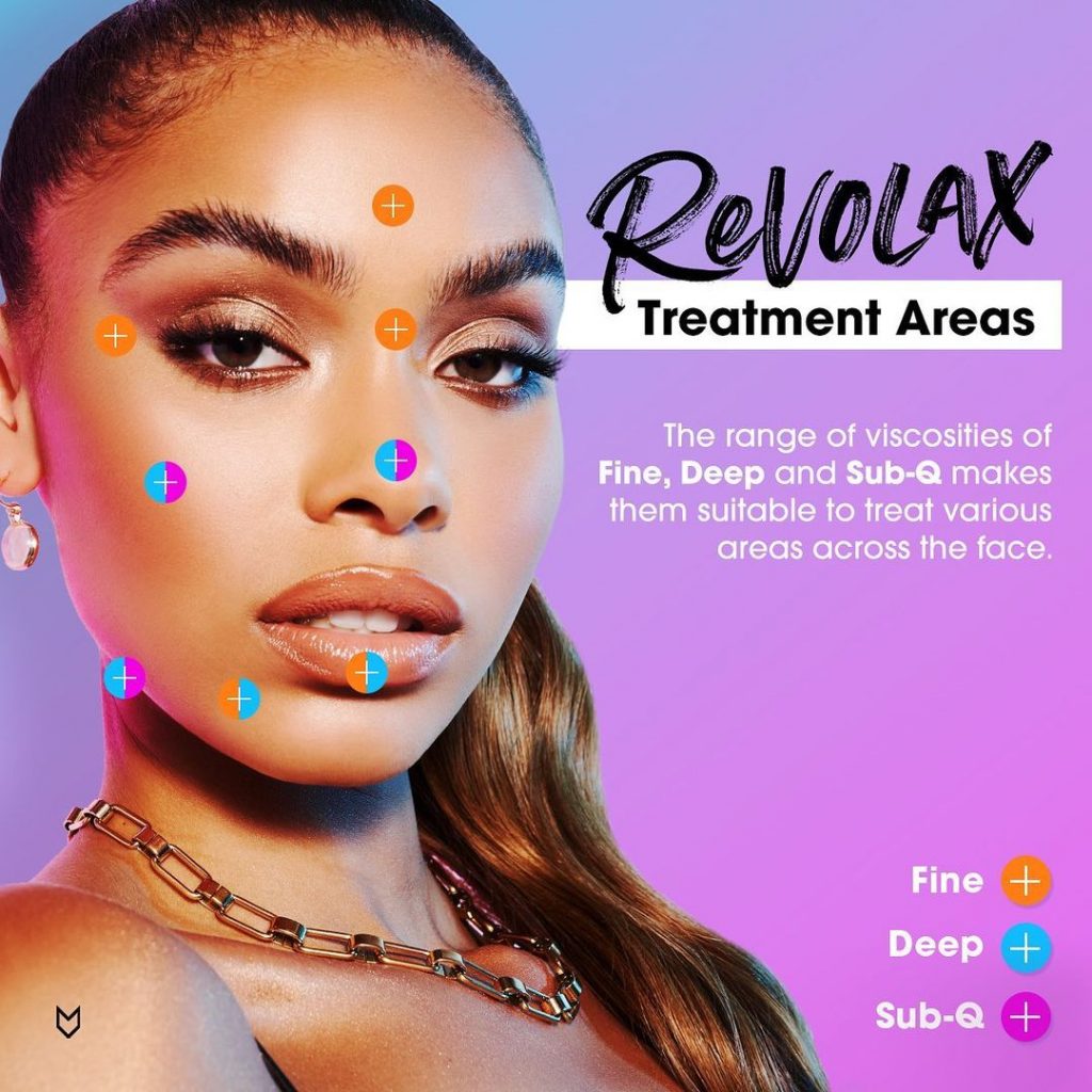 REVOLAX Treatment Areas